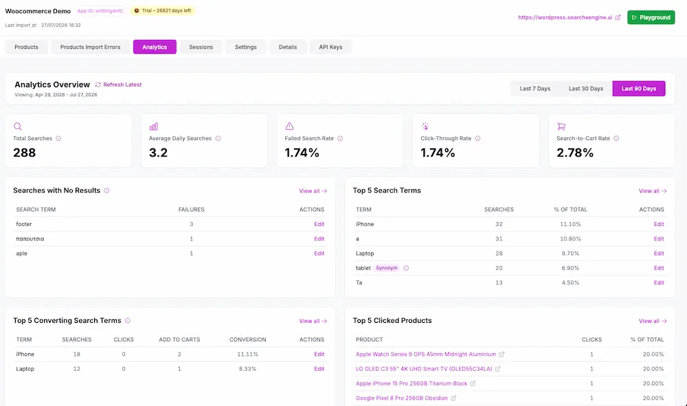 SearchX analytics overview